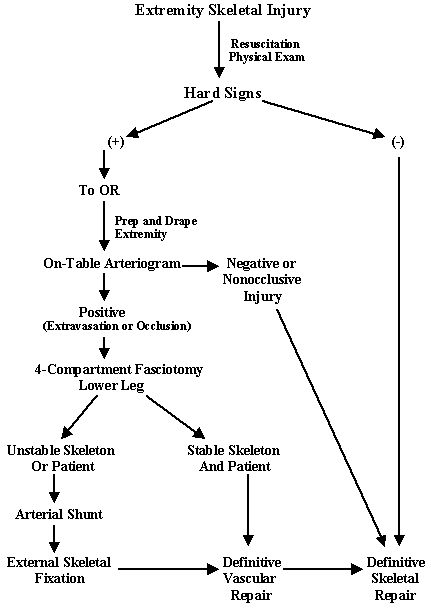tibial plateau fractures